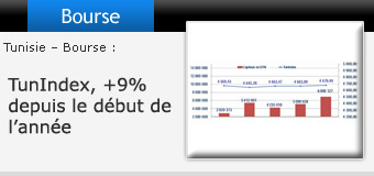 WMC Finance