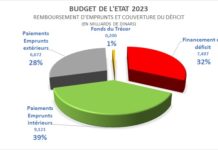 Budget