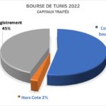 Bourse 2022