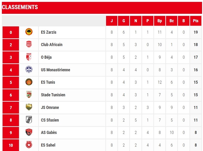 Classement FTF