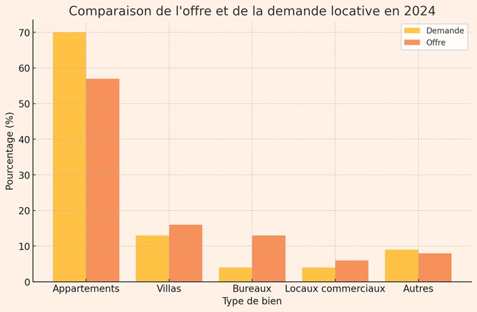 immobilier