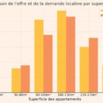 immobilier Location