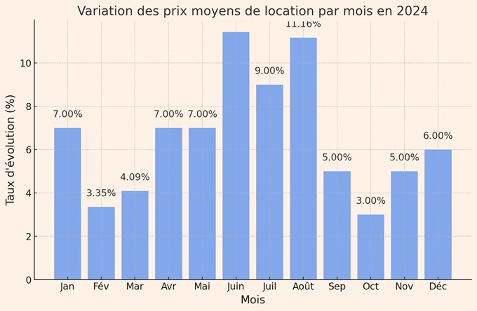 immobilier location